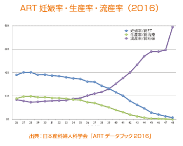 このままａｉｈだけを続けていていいのでしょうか 医師監修 ジネコ不妊治療情報