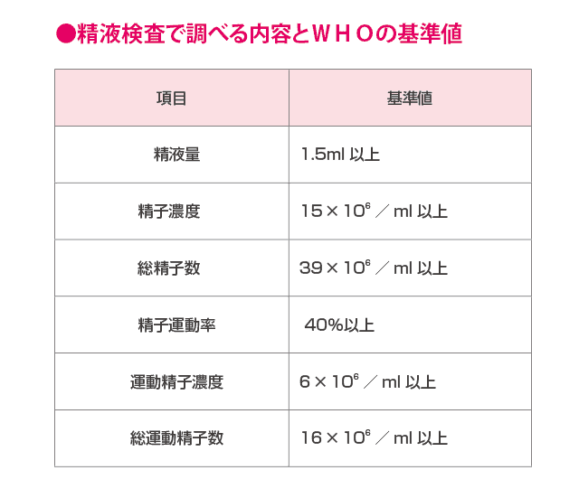 精子運動率