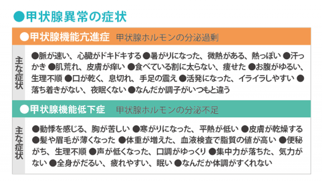 2度の流産後、検査で 甲状腺異常が見つかりましたが どう付き合えばいい│【医師監修】ジネコ不妊治療情報