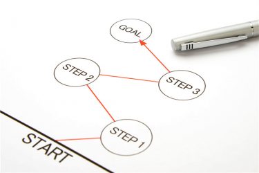 多嚢胞性卵巣症候群の治療