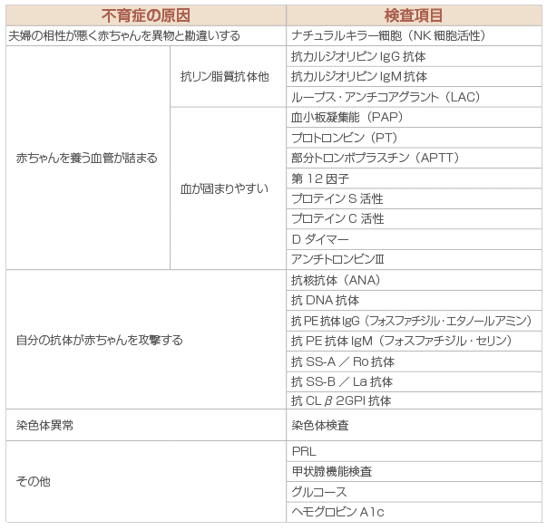 不妊症・不育症治療 新宿での不妊症鍼灸（症例・実績）ぬくもり整骨院・鍼灸院