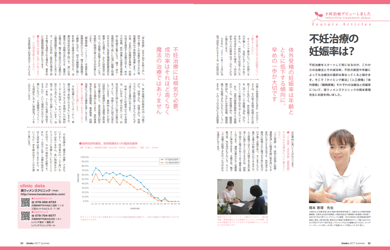 人工 授精 成功 率 高い 病院 大阪