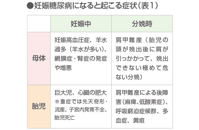 妊娠糖尿病は赤ちゃんに長期的な健康上の問題を引き起こす可能性がありますか?