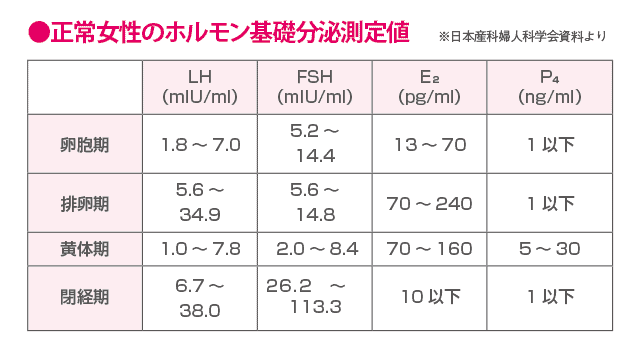 E2が低くて不安 医師監修 ジネコ不妊治療情報