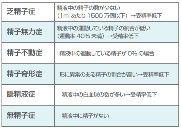乏精子症について 医師監修 ジネコ不妊治療情報