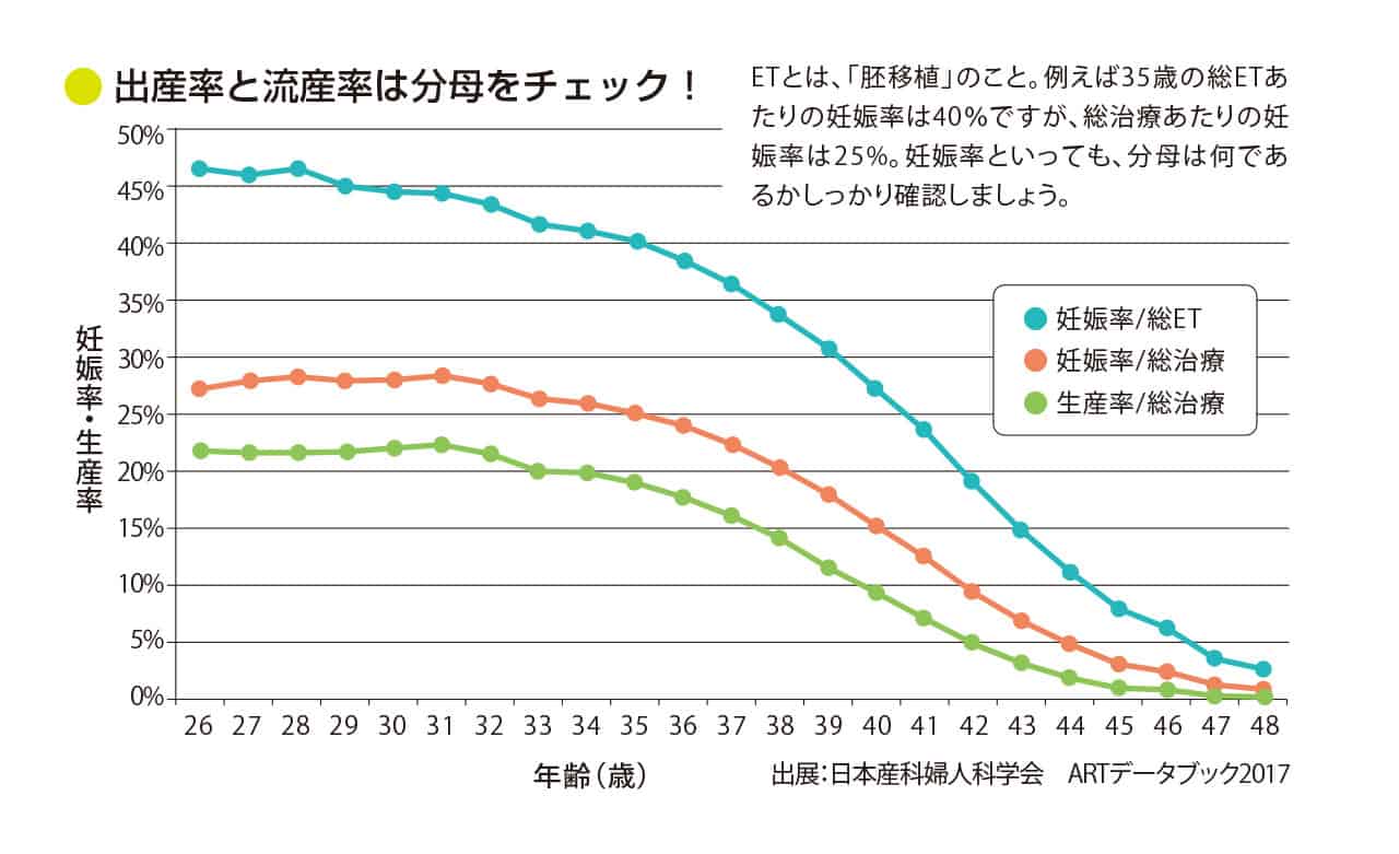 40代の不妊治療の心得 医師監修 ジネコ不妊治療情報