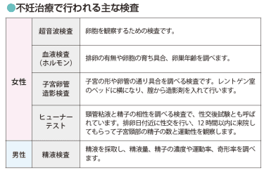 クラミジアを長期放置 再検査や子宮卵管造影検査は 必要ですか 医師監修 ジネコ不妊治療情報