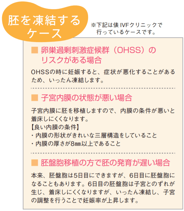 プロゲステロン腟剤のこと 詳しく教えて 医師監修 ジネコ不妊治療情報