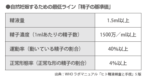 学校では教えてくれない！ 精子のこと│【医師監修】ジネコ不妊治療情報