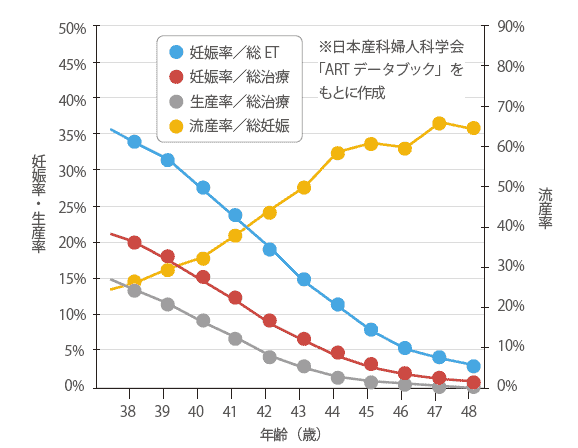 不妊症・不育症診療 その伝承とエビデンス 不妊症・不育症診療 その伝承とエビデンス【電子版】 | 医書.jp