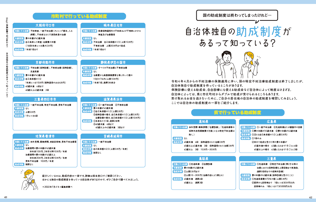 不妊症・不育症治療 自治体独自の助成制度が あるって知っている？│【医師監修