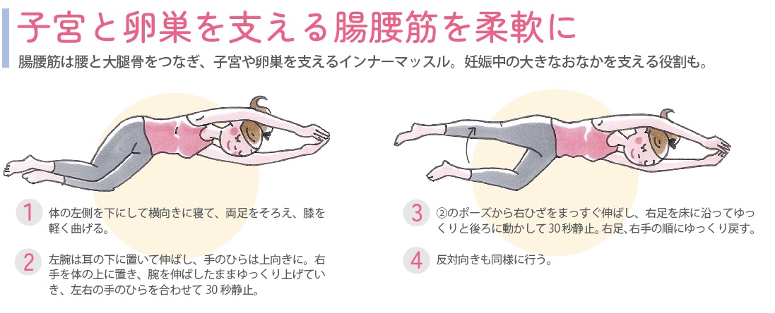 DVD 妊活体操 エクササイズ 理学療法士考案 妊娠体質 フィットネス 妊活 楽天市場】妊活 不妊 マッサージ マタニティー 出産 赤ちゃん来るよ